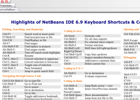 ShortCutsNetbeans